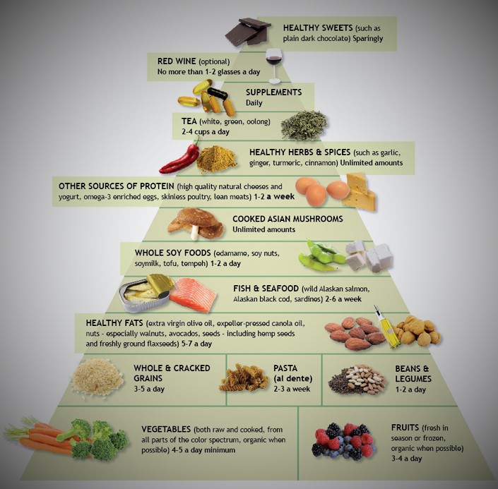 AS Infographics